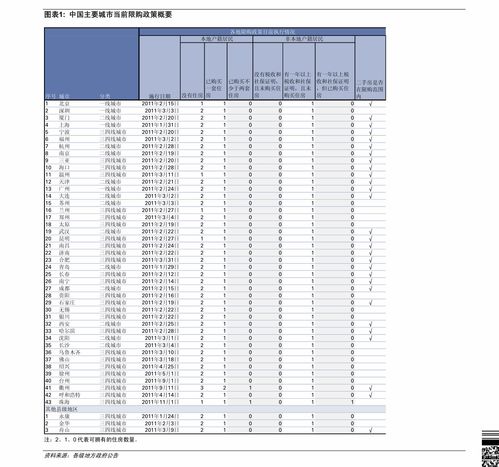 數字化轉型中的三重奏 網絡設備、投資公司與計算機軟件開發的深度融合
